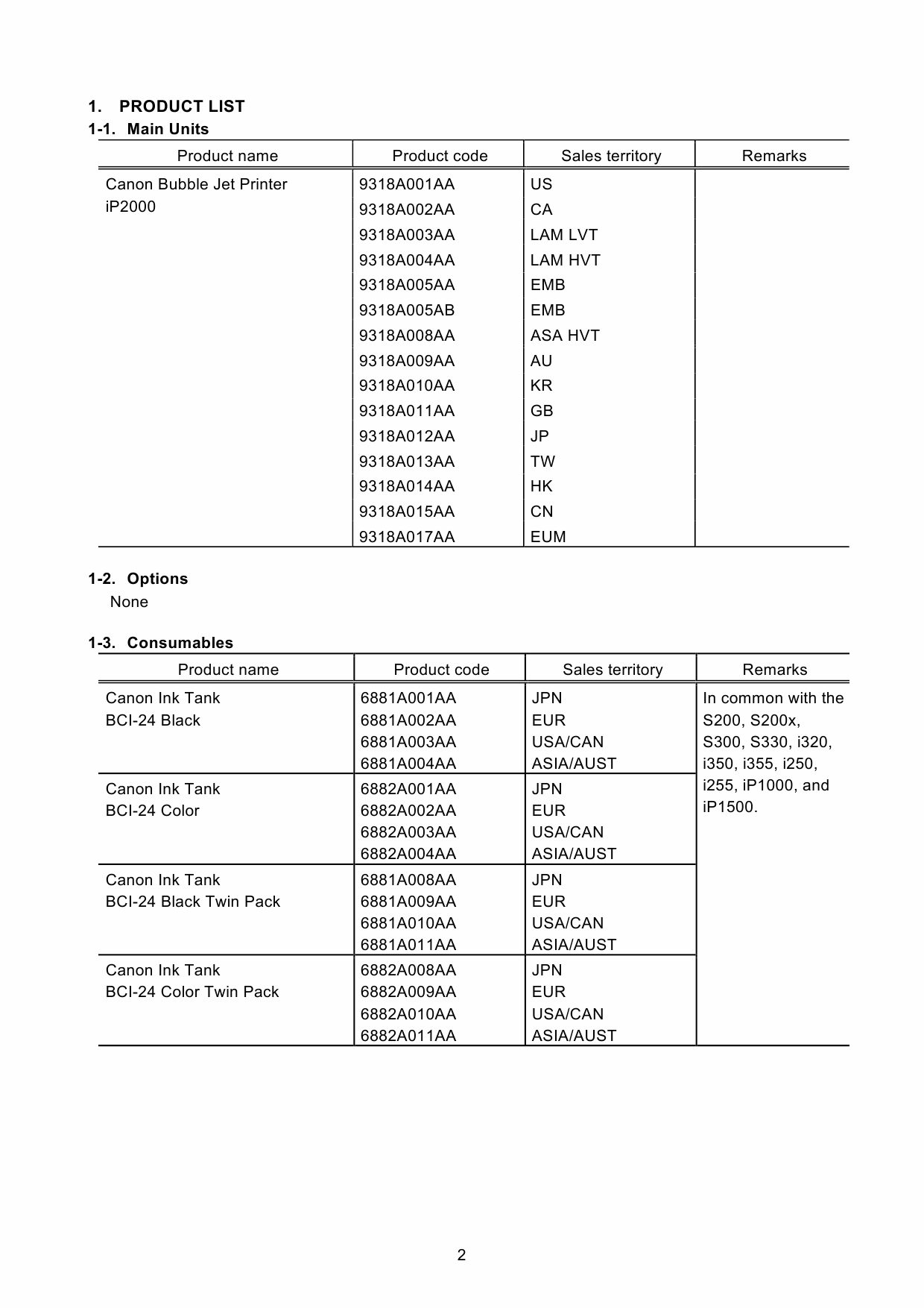 Canon PIXMA iP2000 Simplified Service Manual-2